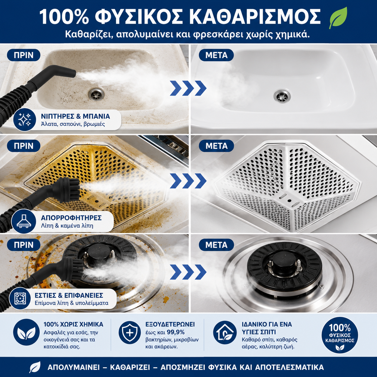 VapoClean™ | Ηλεκτρικός Καθαριστής Ατμού Υψηλής Πίεσης